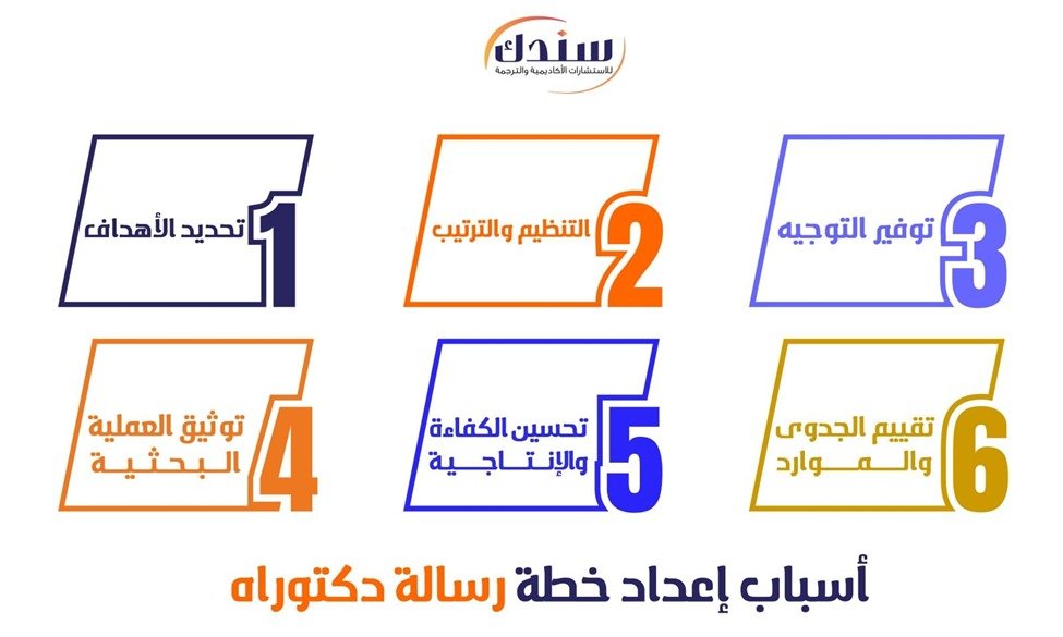 أسباب إعداد خطة البحث
